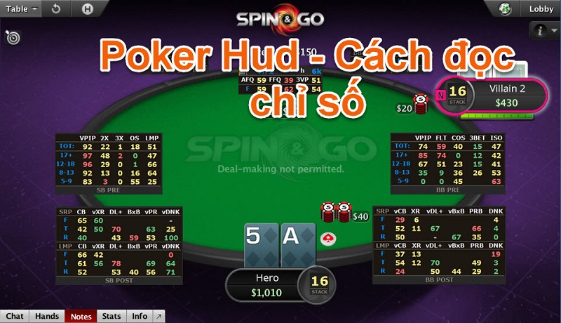 Các chỉ số Poker Hud rất hữu ích với game thủ